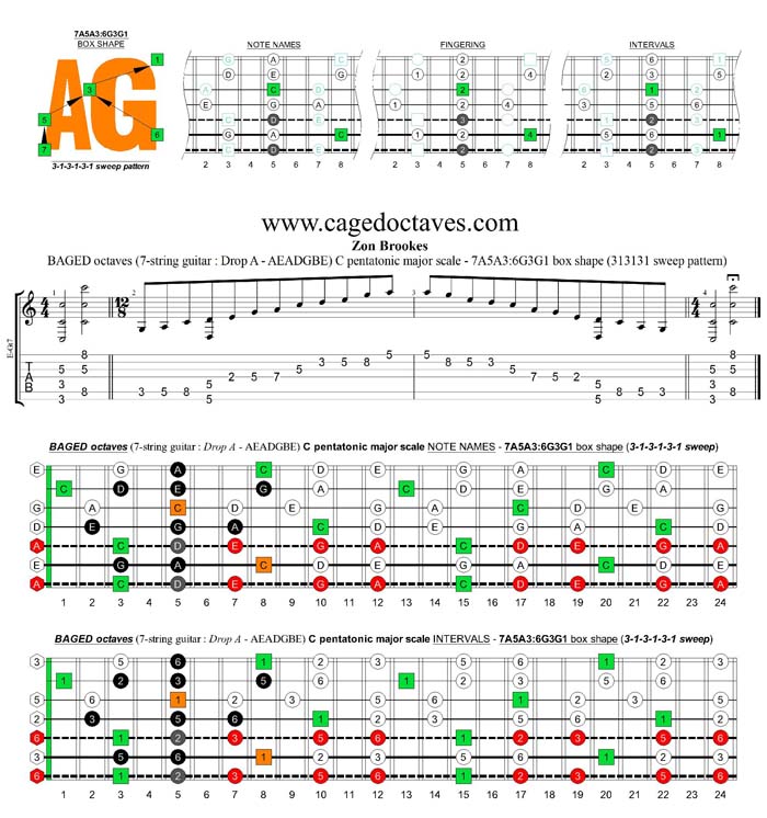 BAGED octaves C pentatonic major scale - 7A5A3:6G3G1 box shape (313131 sweep)